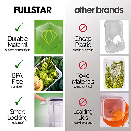 [9-Pack] Food Storage Containers with Lids - Plastic Food Containers