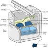 Pet & Kitchen Waste Composter - Efficient Electric Composting for Food and Pet Waste